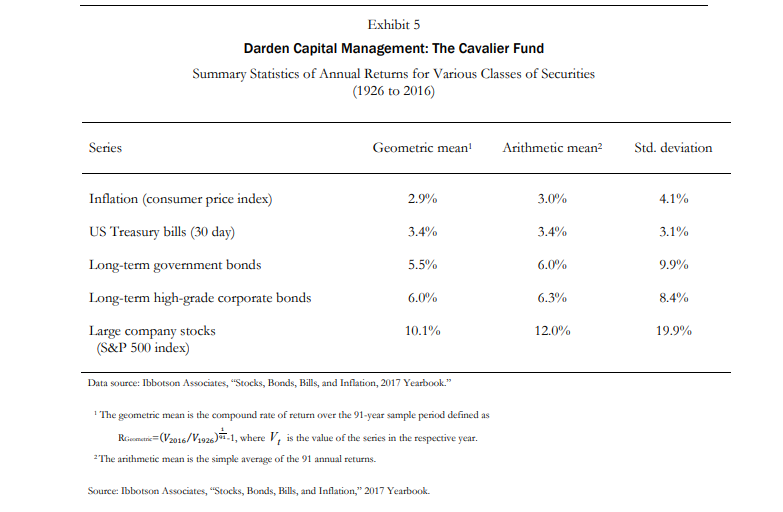 How would you incorporate abnormal returns