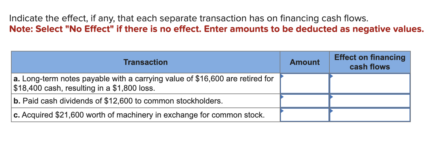 Indicate the effect, if any, that each separate