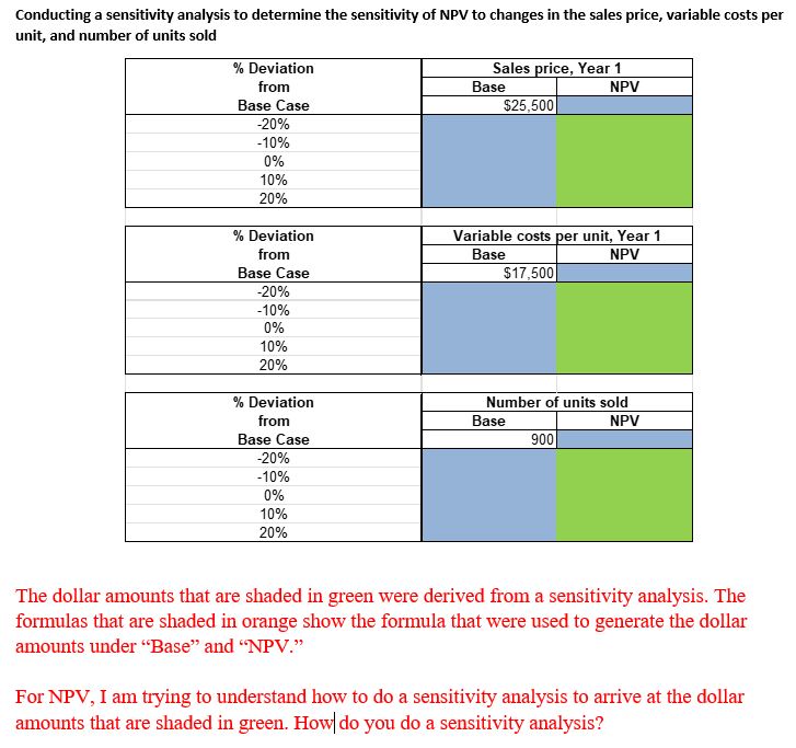 I am trying to understand how to complete