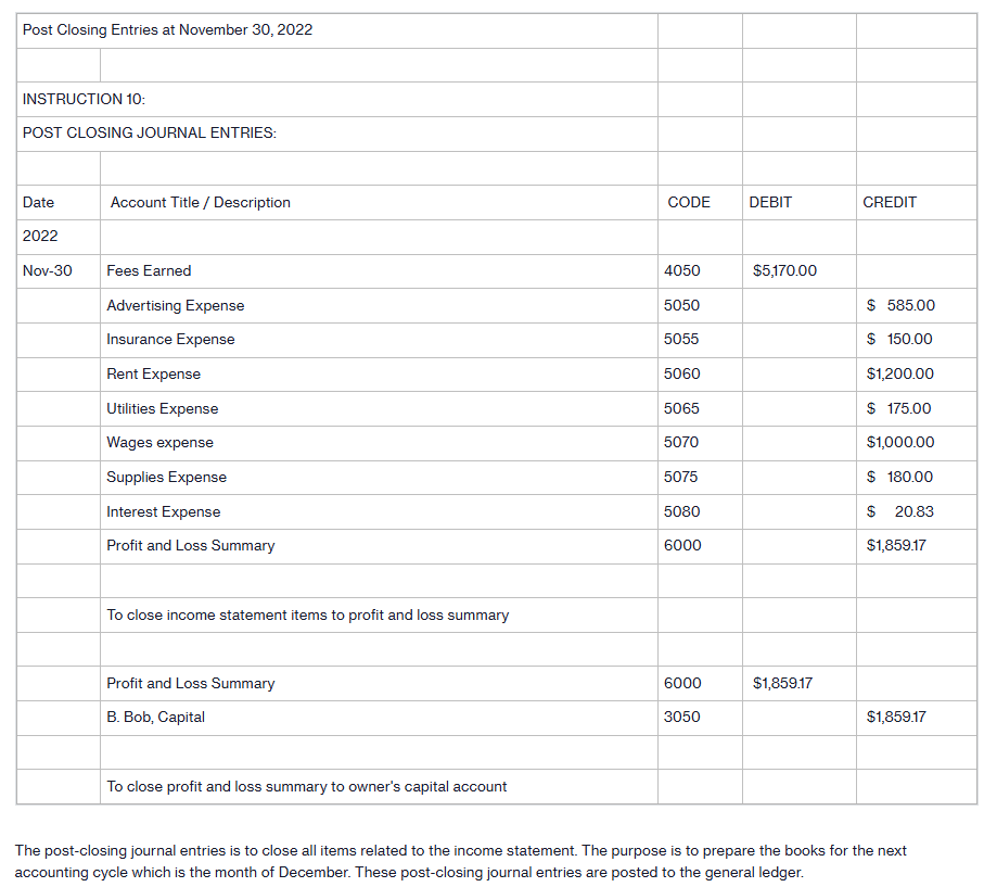 Post Closing Entries at November 30, 2022