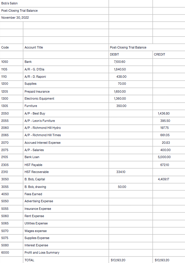 Post Closing Entries at November 30, 2022