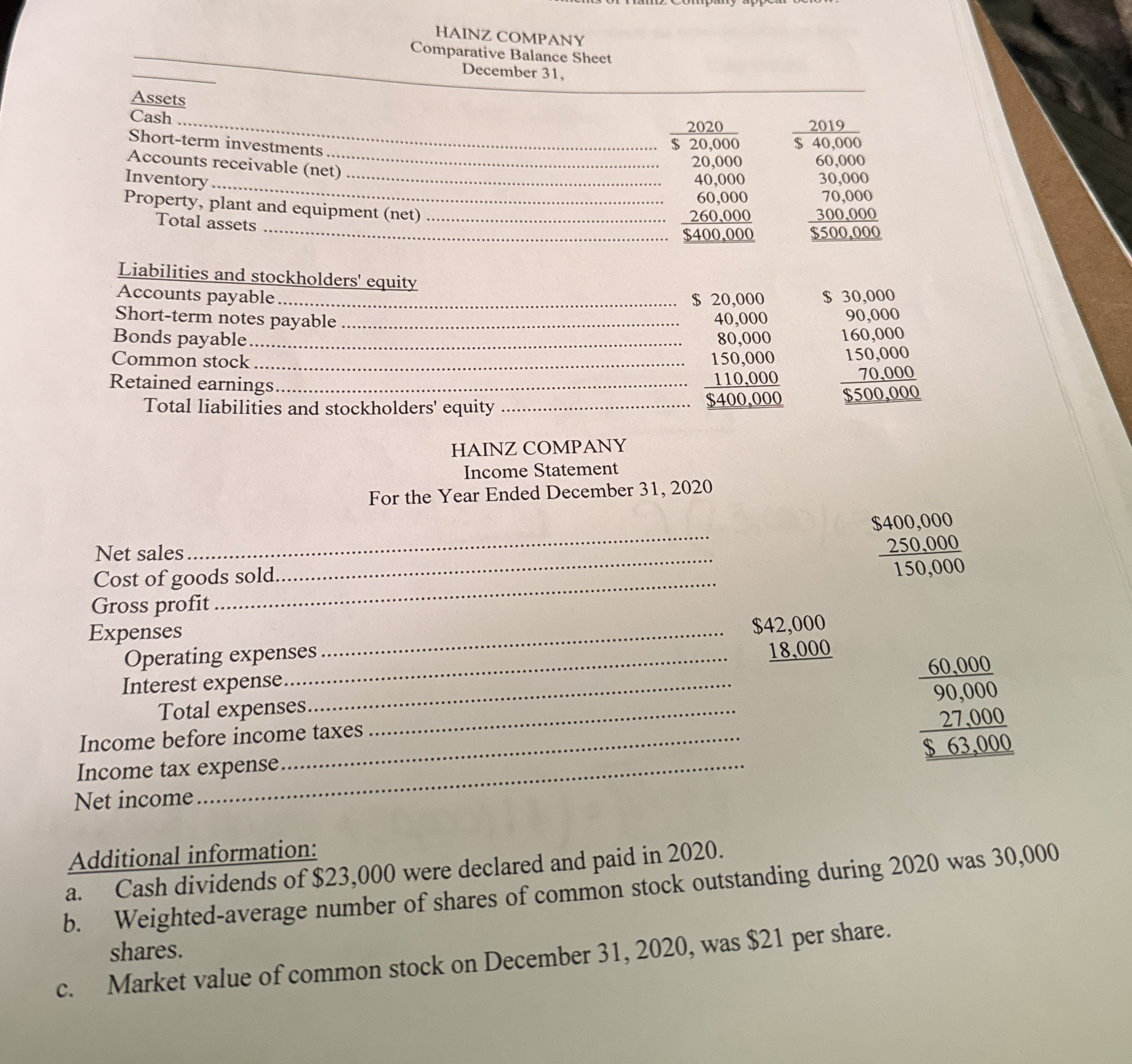 HAINZ COMPANY Comparative Balance Sheet December