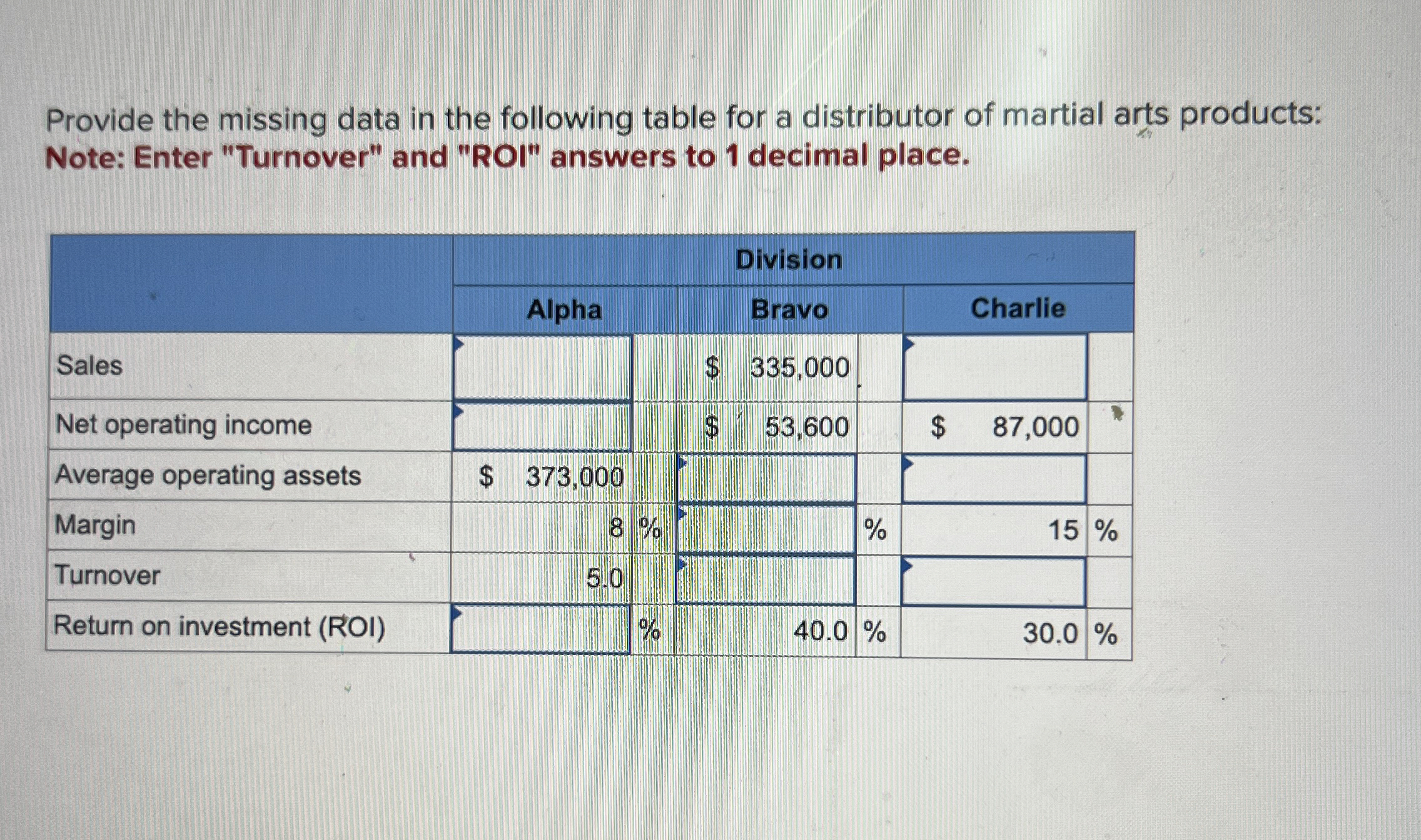 Provide the missing data in the following table
