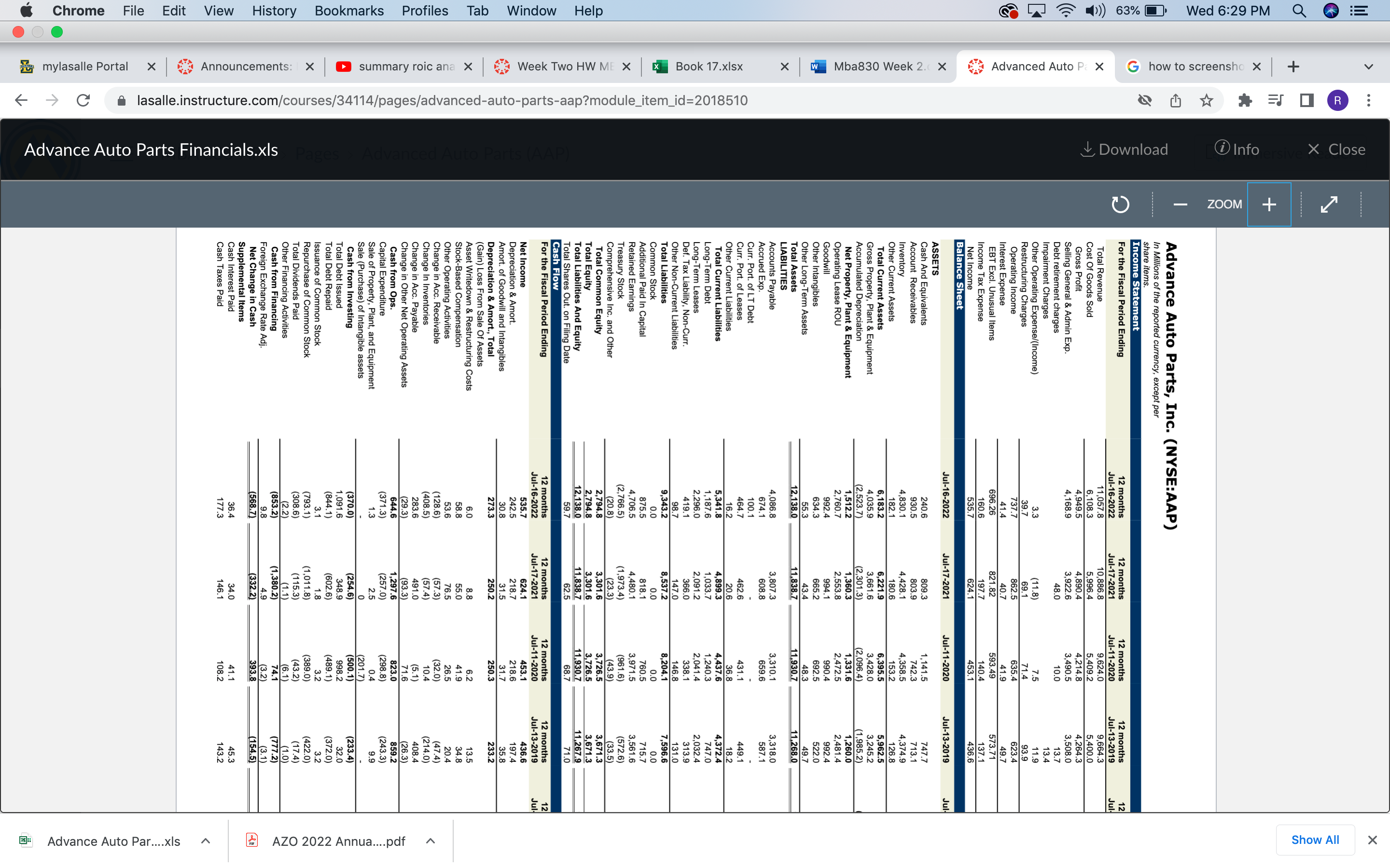 compare and contrast operating ratio analysis of