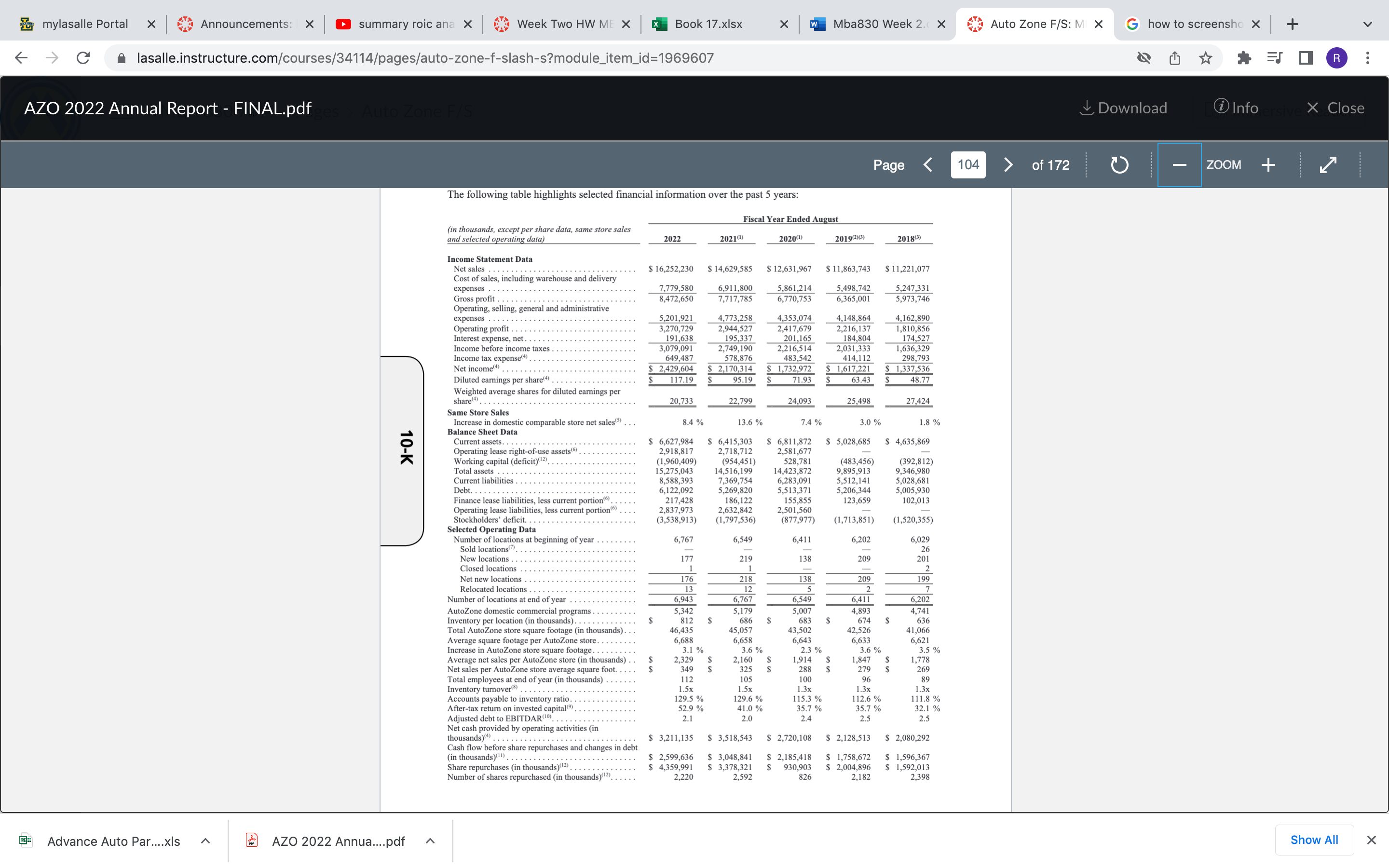 compare and contrast operating ratio analysis of