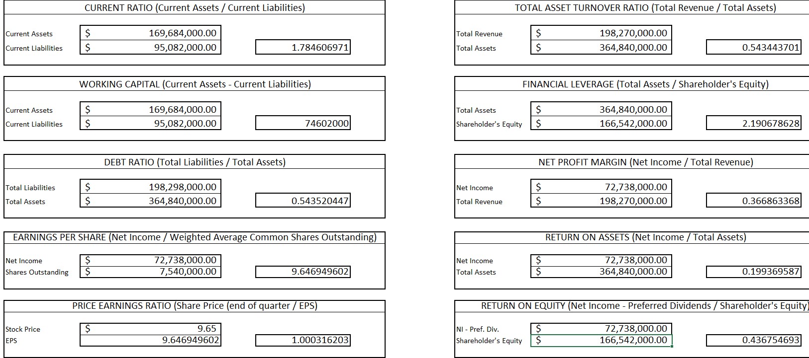 CURRENT RATIO (Current Assets / Current
