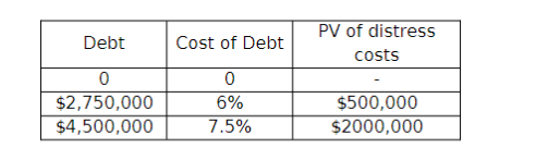 Popstar, a record producer, is considering a