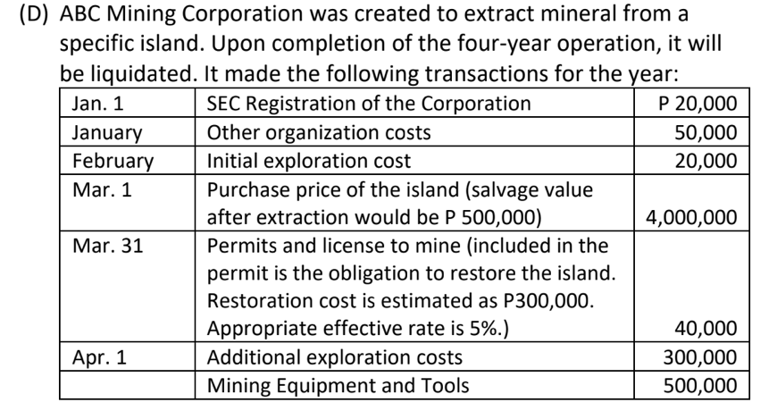 Show the solution: (D) ABC Mining Corporation was