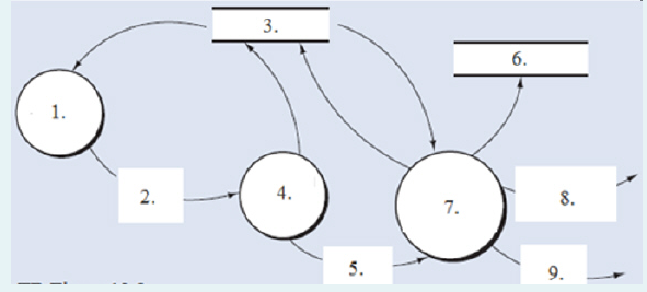 Below is a narrative for the "Make payment"