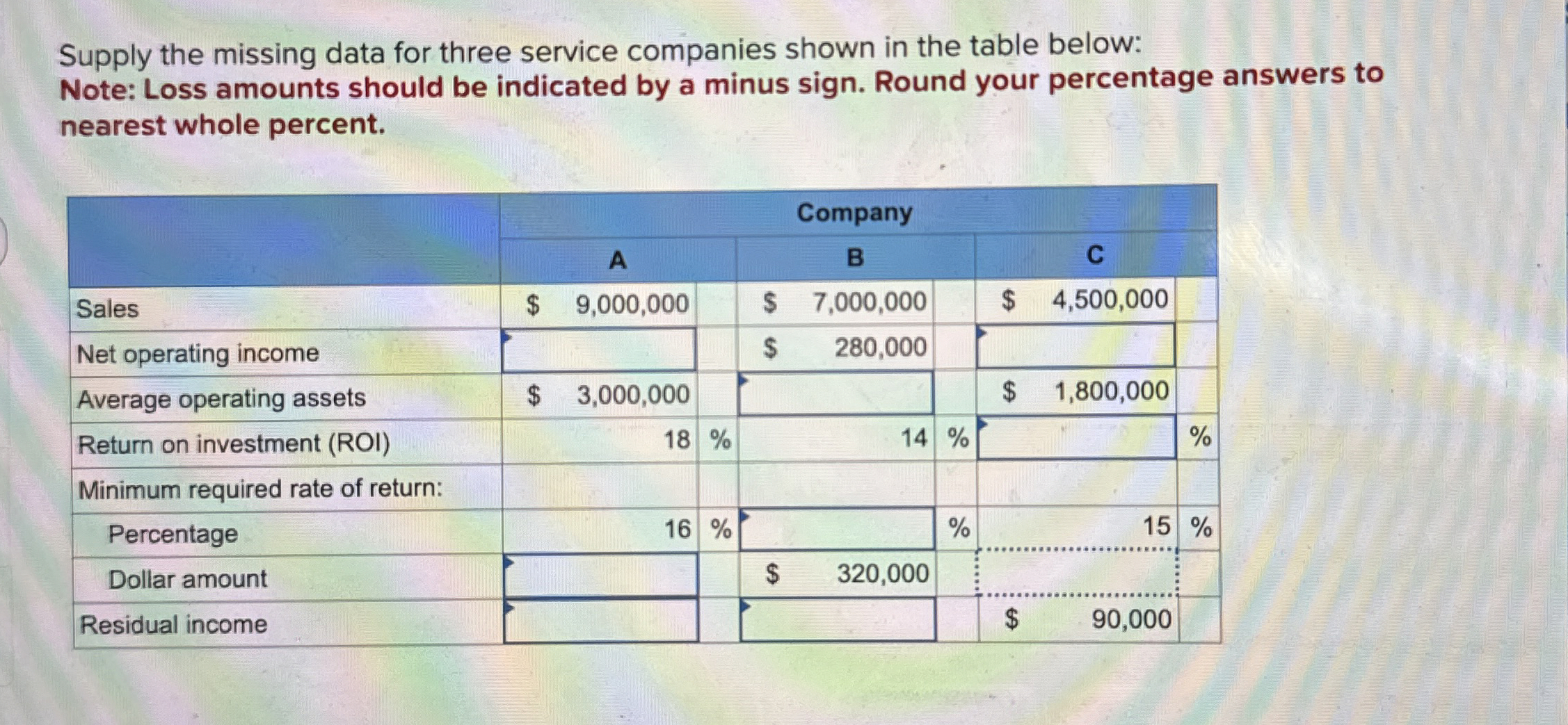 Supply the missing data for three service
