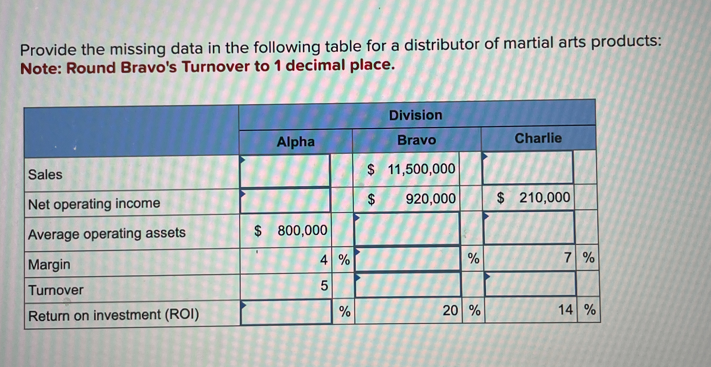 Provide the missing data in the following table