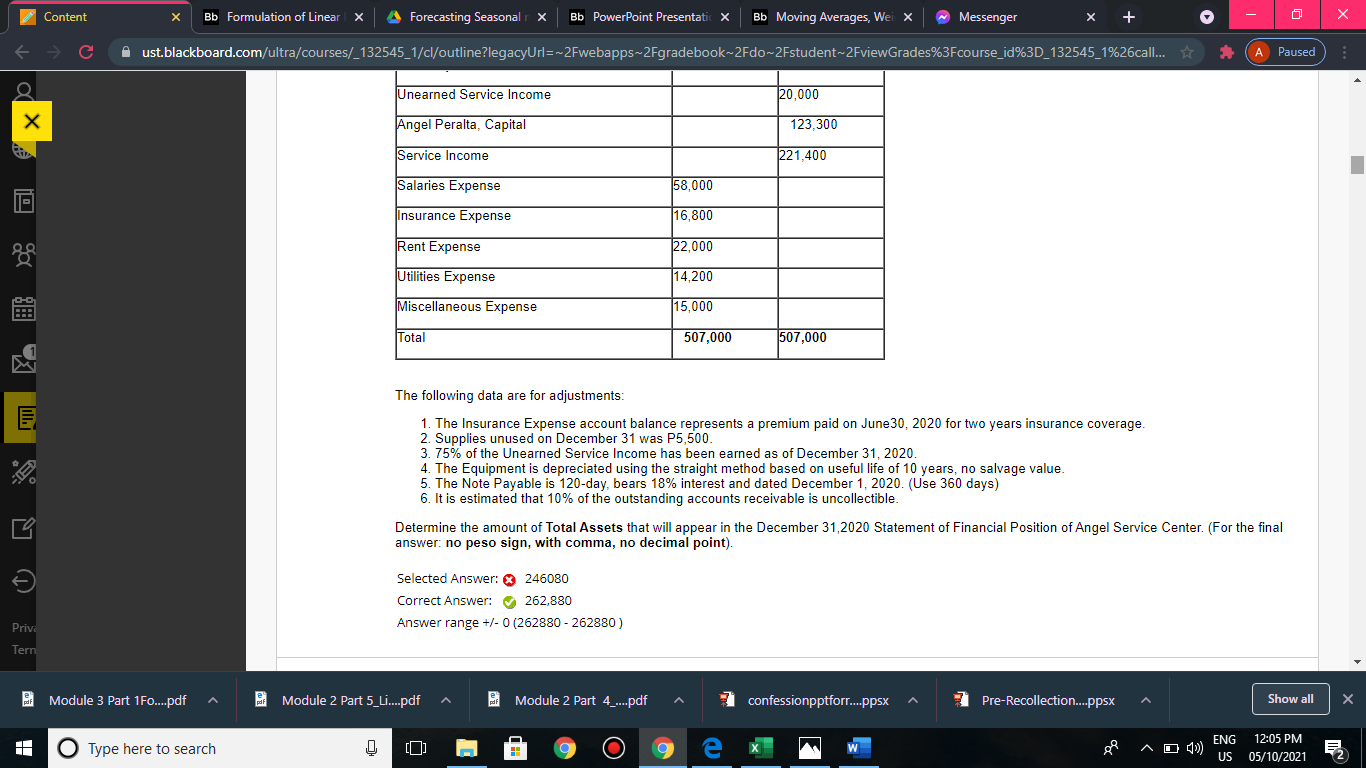 Content X Bb Formulation of Linear | X | 4