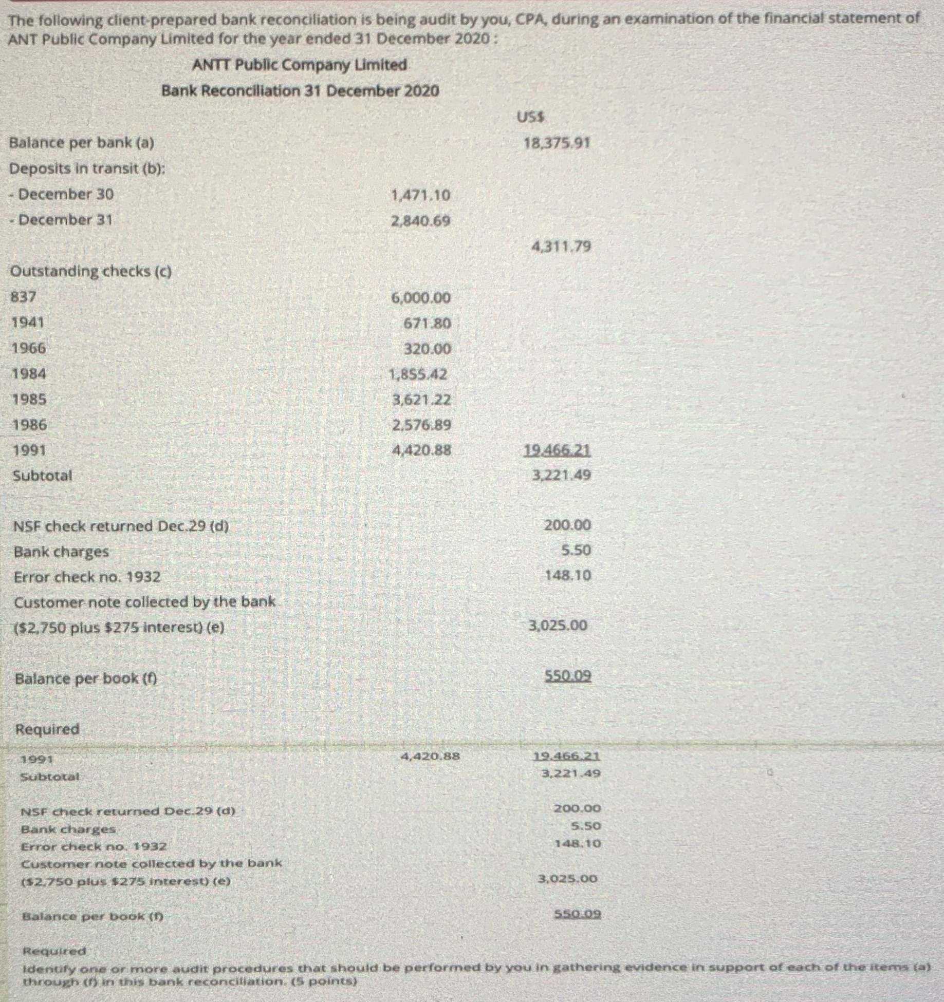 The following client-prepared bank reconciliation