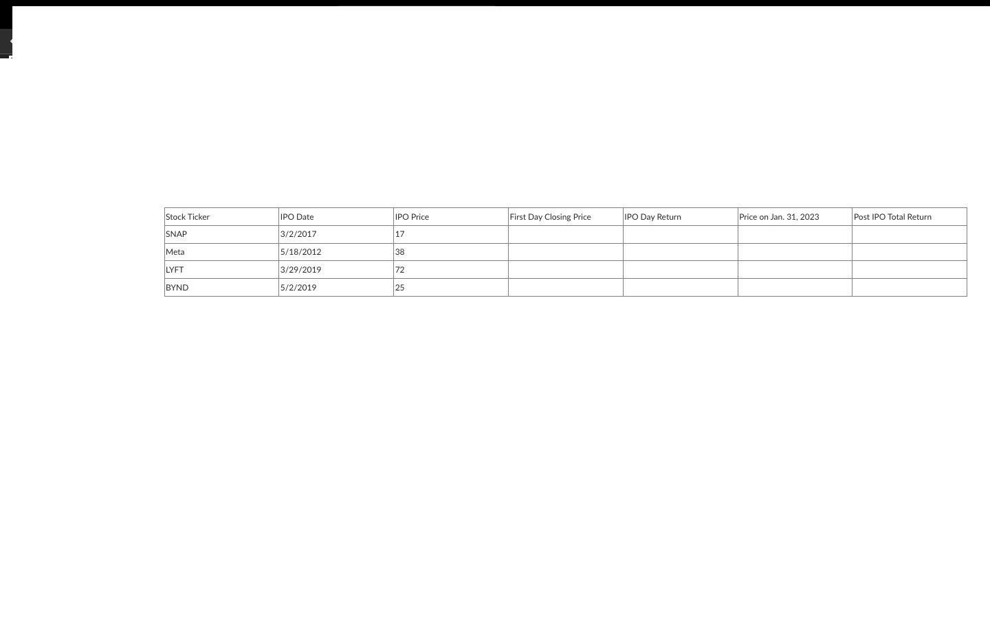 Stock Ticker IPO Date IPO Price First Day Closing