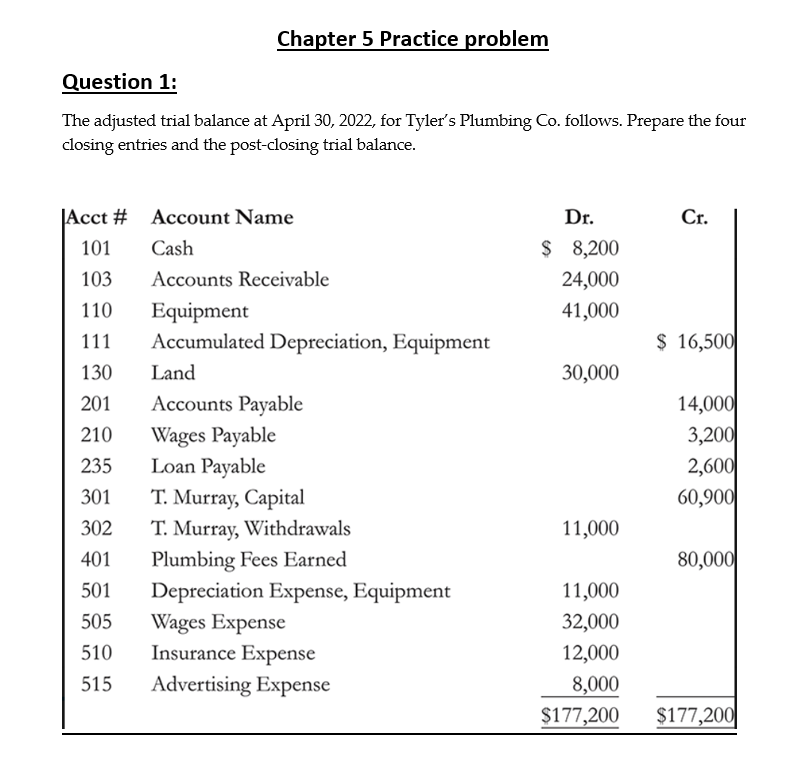 Chapter 5 Practice problem Question 1 : The