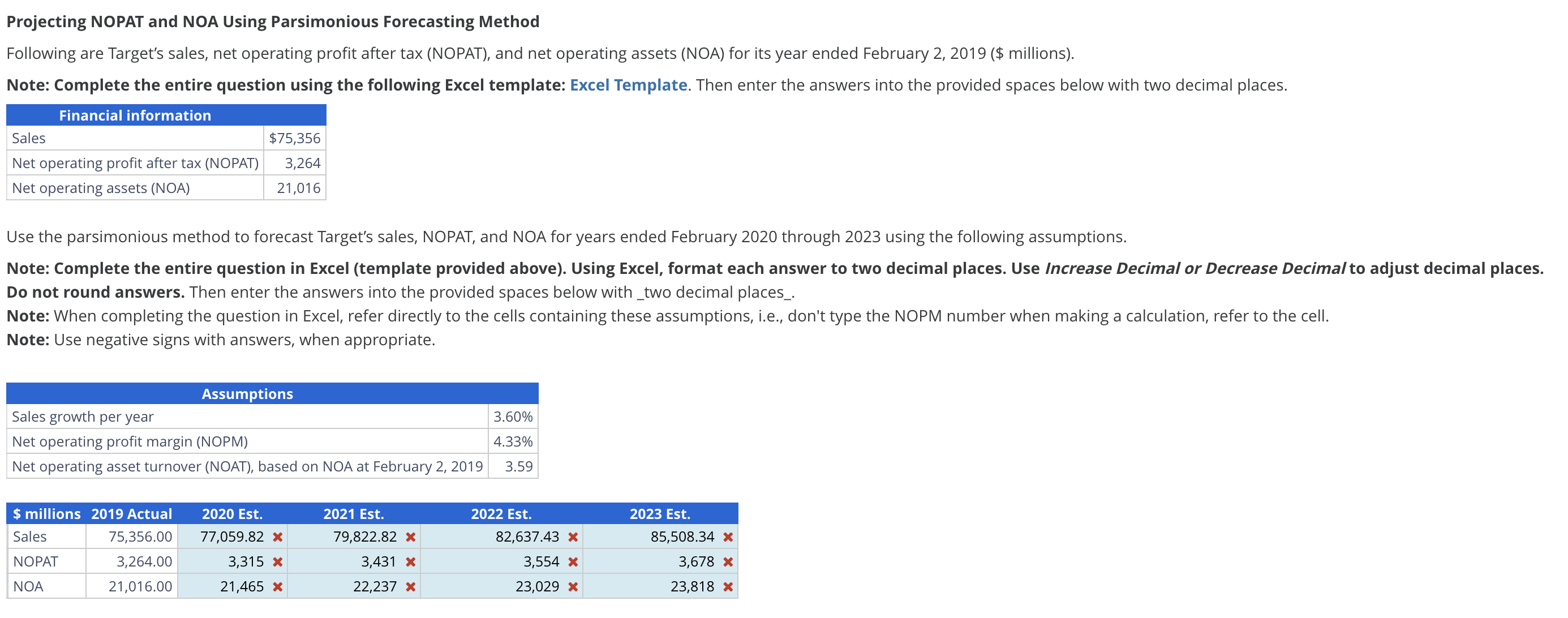 Projecting NOPAT and NOA Using Parsimonious