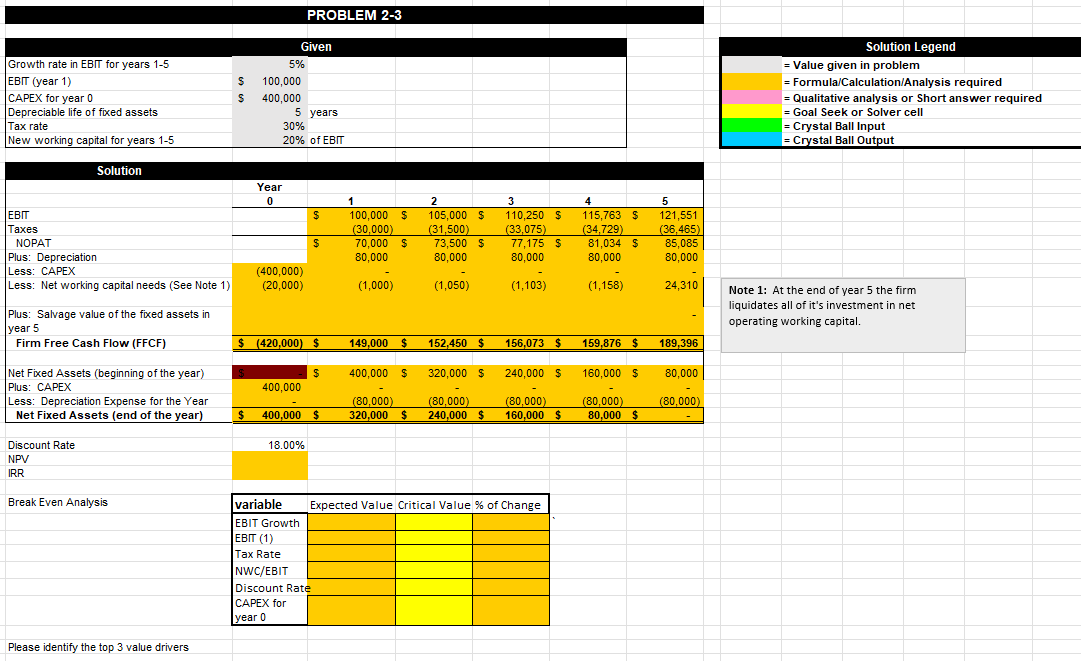 Continue working on Problem 2-3 on page 48. If