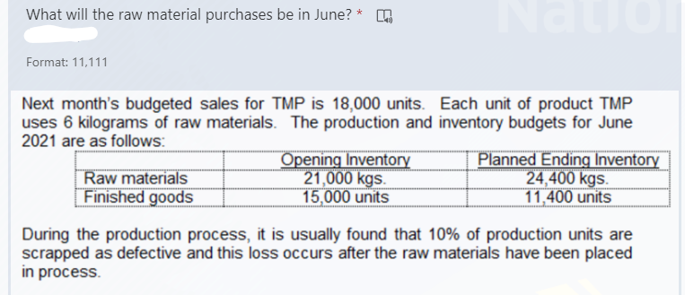 What will the raw material purchases be in