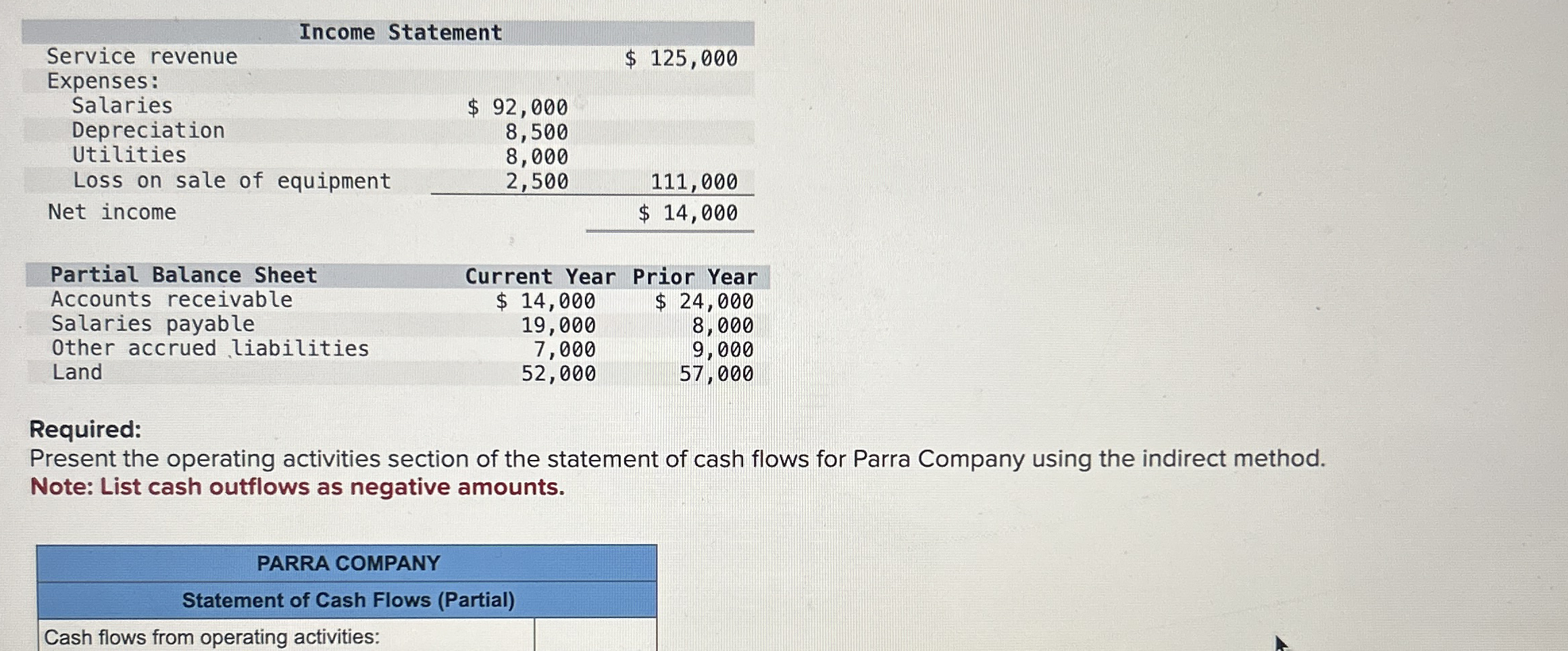 \ table [ [ , Income Statement, ] , [ Service
