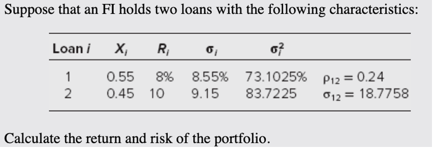 Suppose that an F1 holds two loans with the