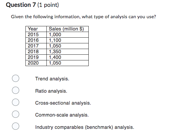 Question 7 (1 point) Given the following
