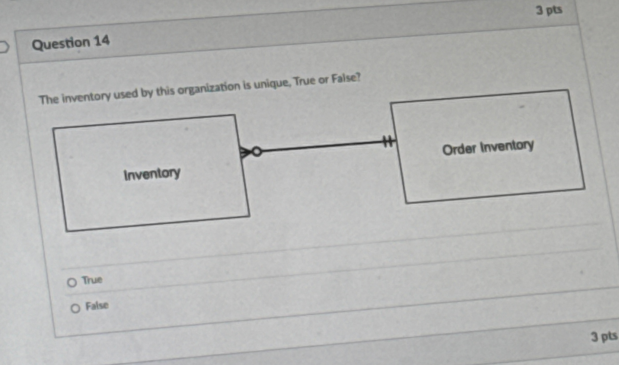3 pts Question 1 4 The inventory used by this