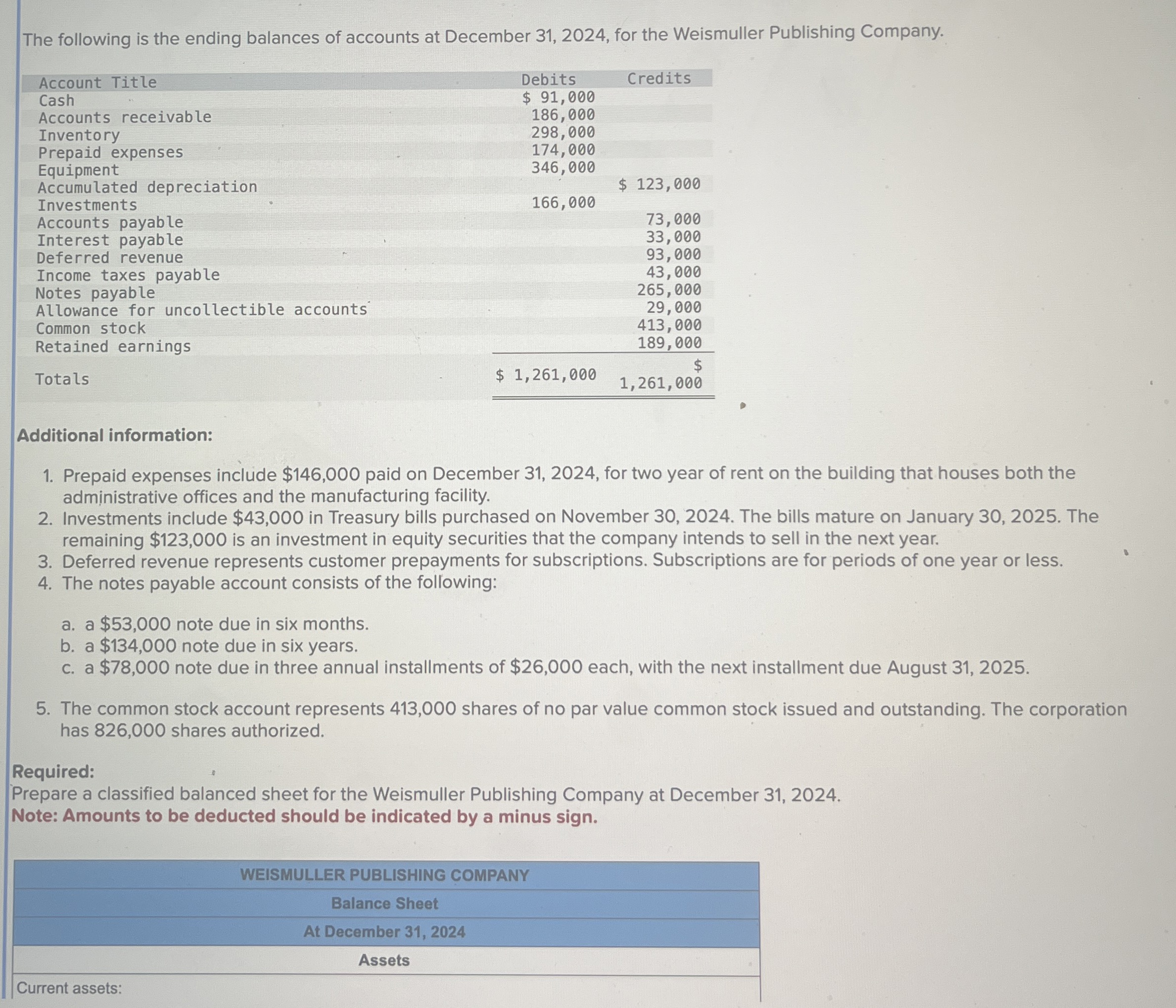 The following is the ending balances of accounts