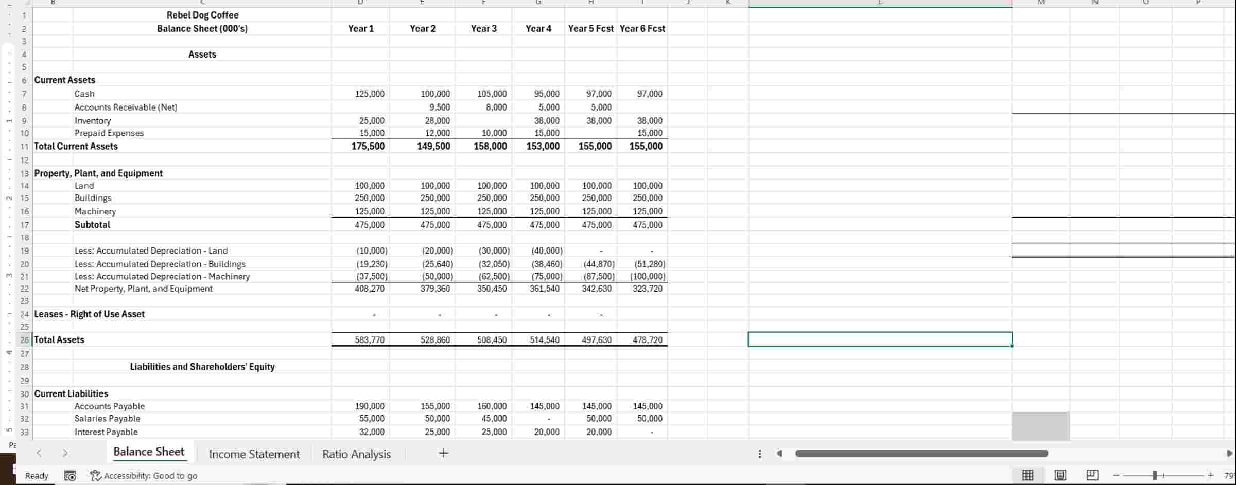 Explain and calculate the errors in the balance