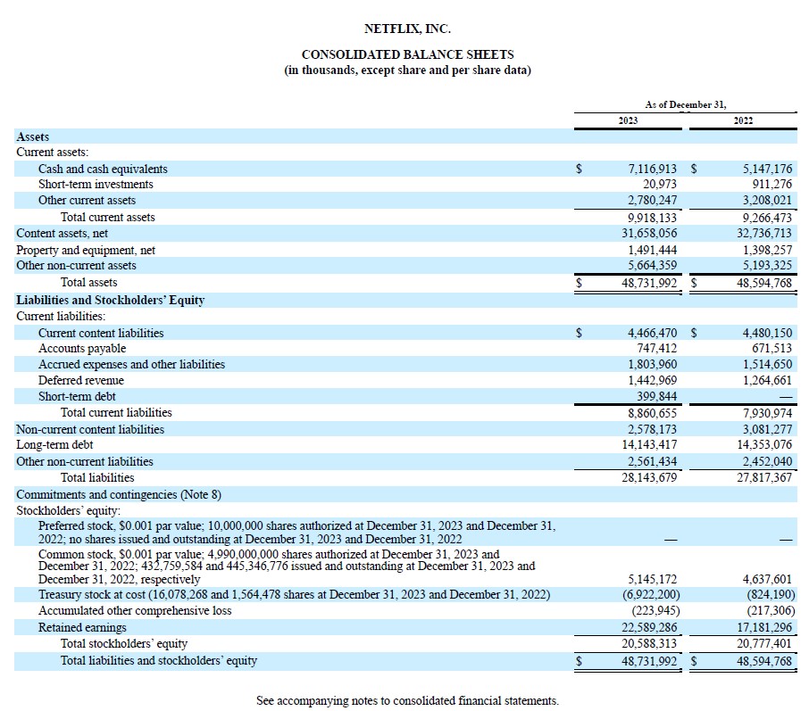 determine the value of Netflix as of December 3 1