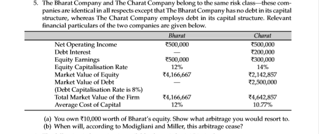 G 2 5. The Bharat Company and The Charat Company
