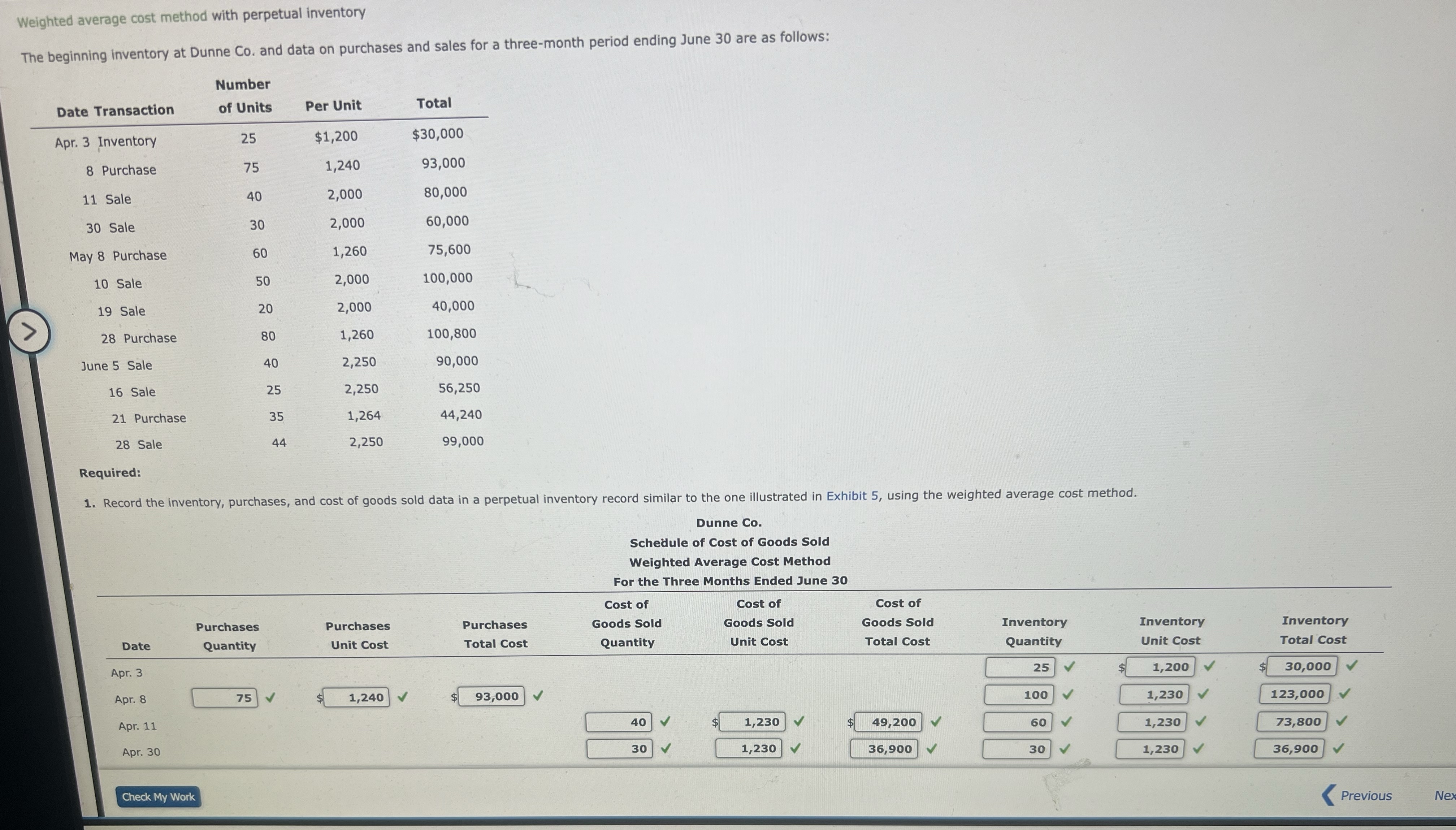 How to solve Weighted average cost method with
