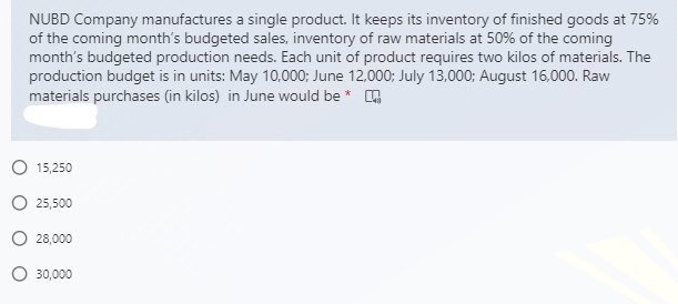 NUBD Company manufactures a single product. It