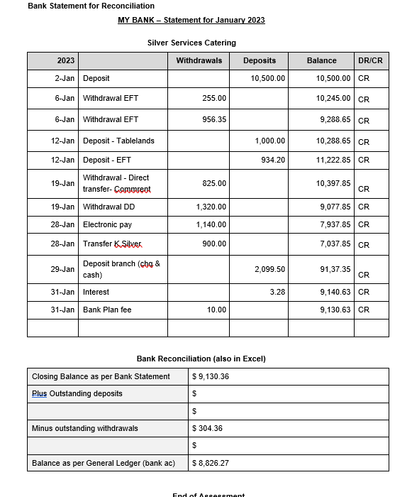 Assessment Task - AT3 Silver Services Catering.