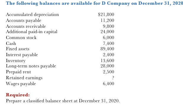 The following balances are available for D