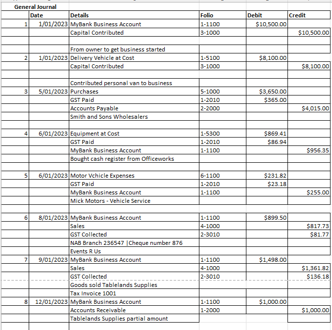 Assessment Task - AT3 Silver Services Catering.