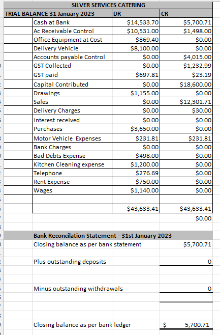 Assessment Task - AT3 Silver Services Catering.
