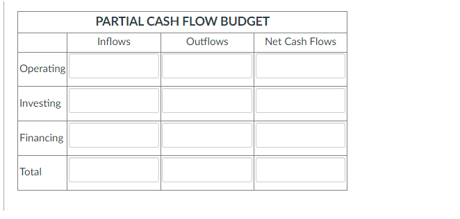 Partial Cash Flow Use the information below to