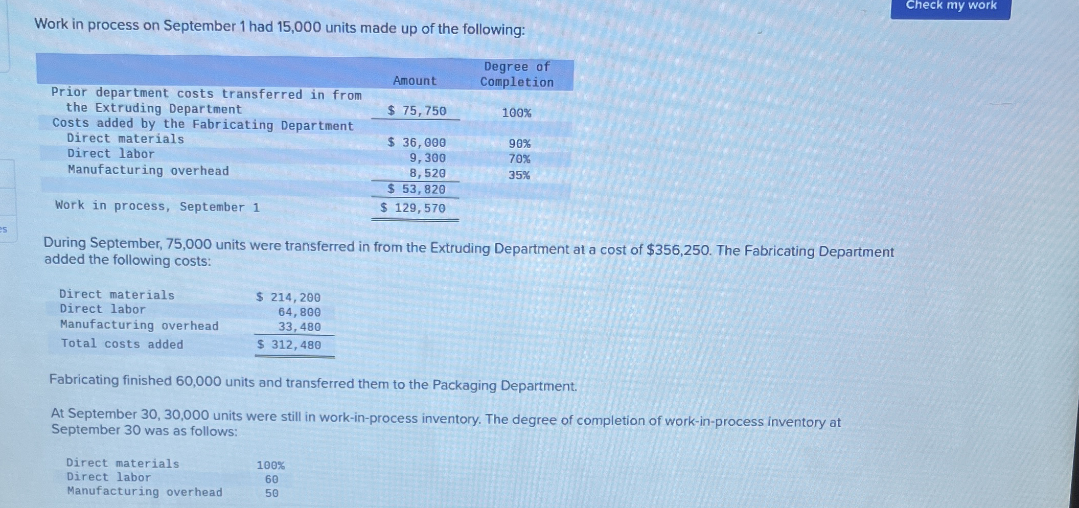 Work in process on September 1 had 1 5 , 0 0 0