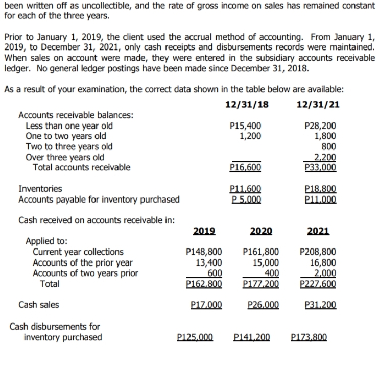 Topic: Audit of Receivable PROBLEM NO. 2 The