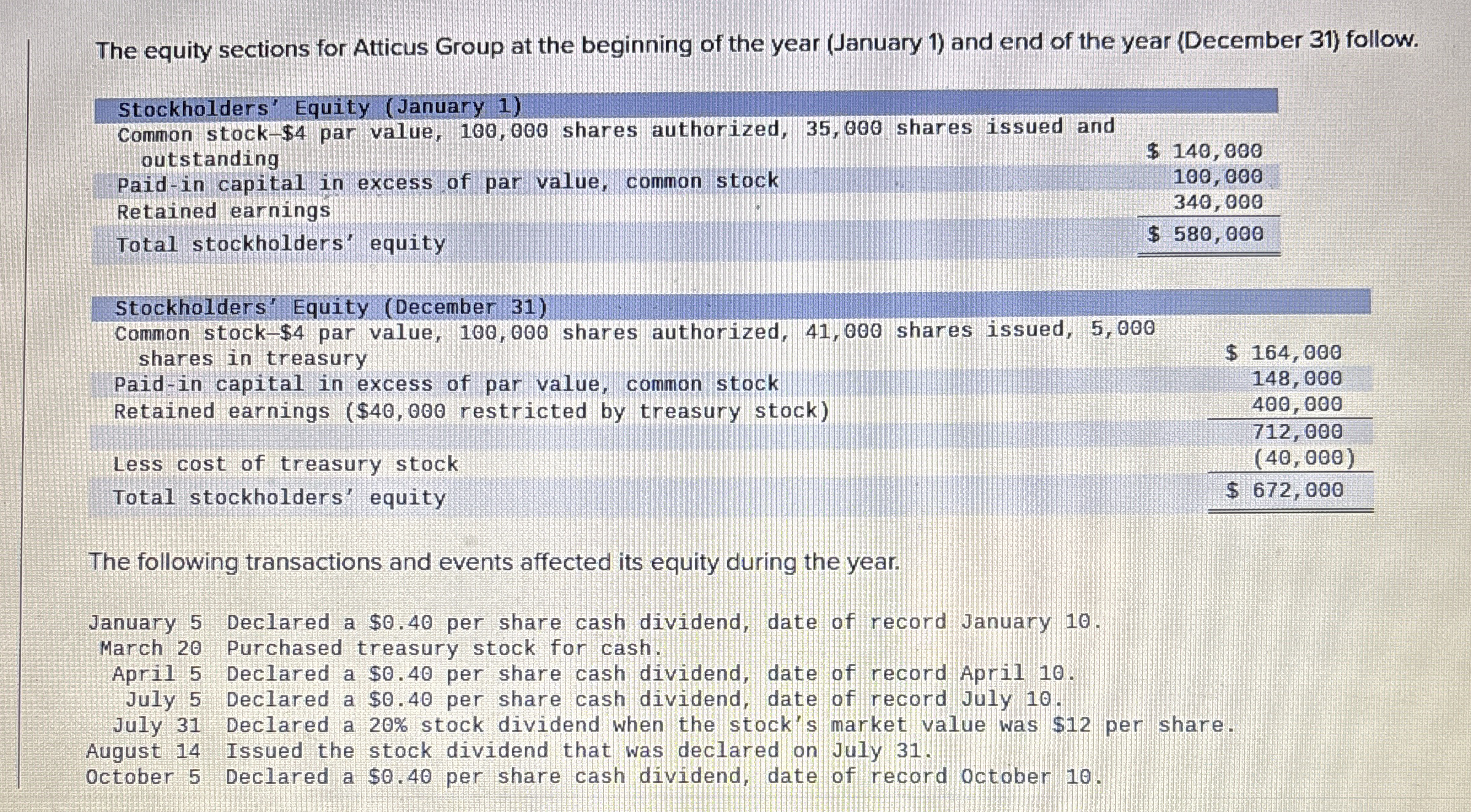 The equity sections for Atticus Group at the