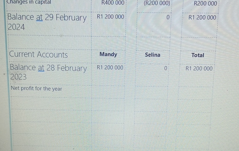 \ table [ [ Changes in capital,R 4 0 0 0 0 0 , (