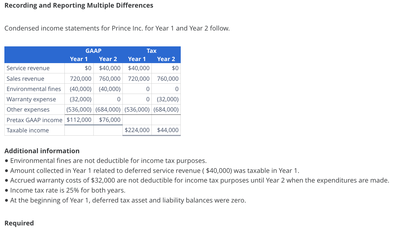 (18-II-3) Please help me correct this problem and