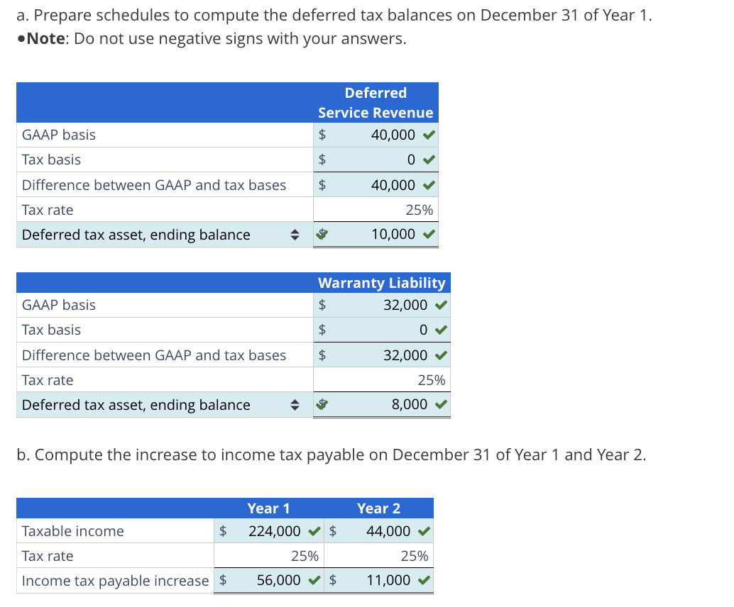 (18-II-3) Please help me correct this problem and