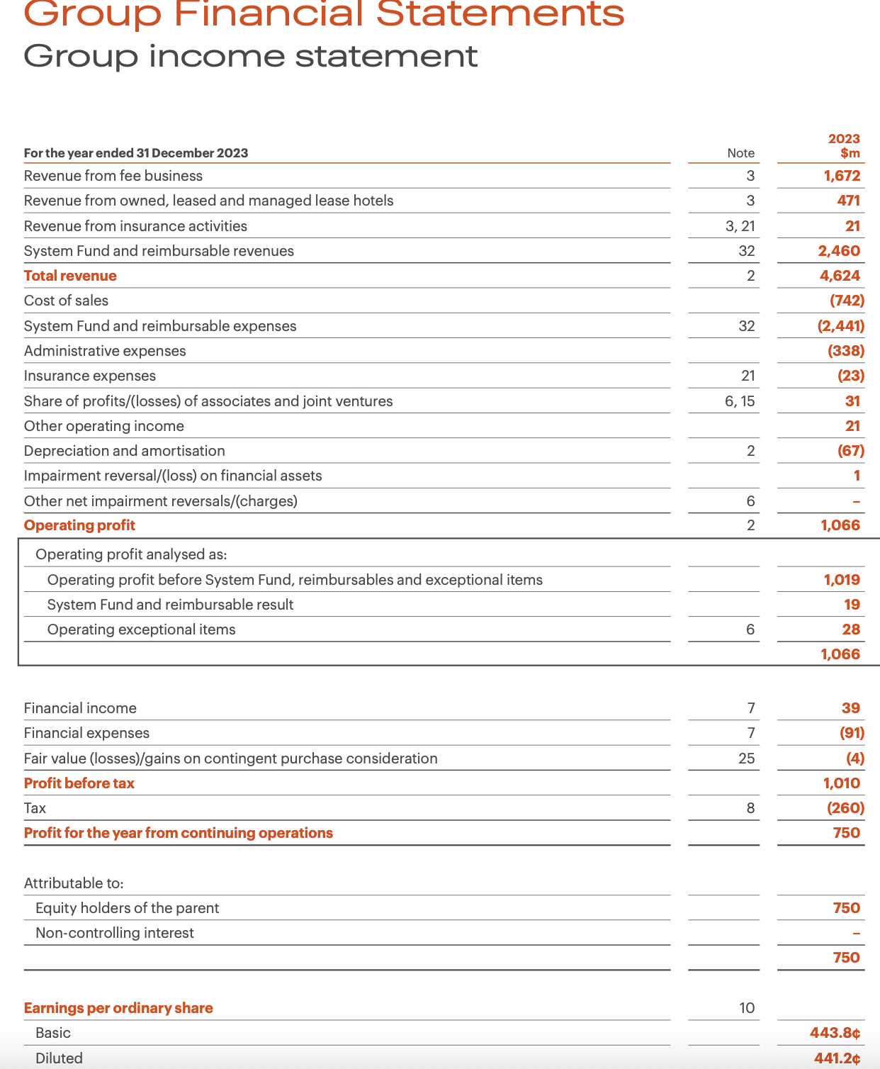 Please calculate for 2 0 2 3 : a ) Return on