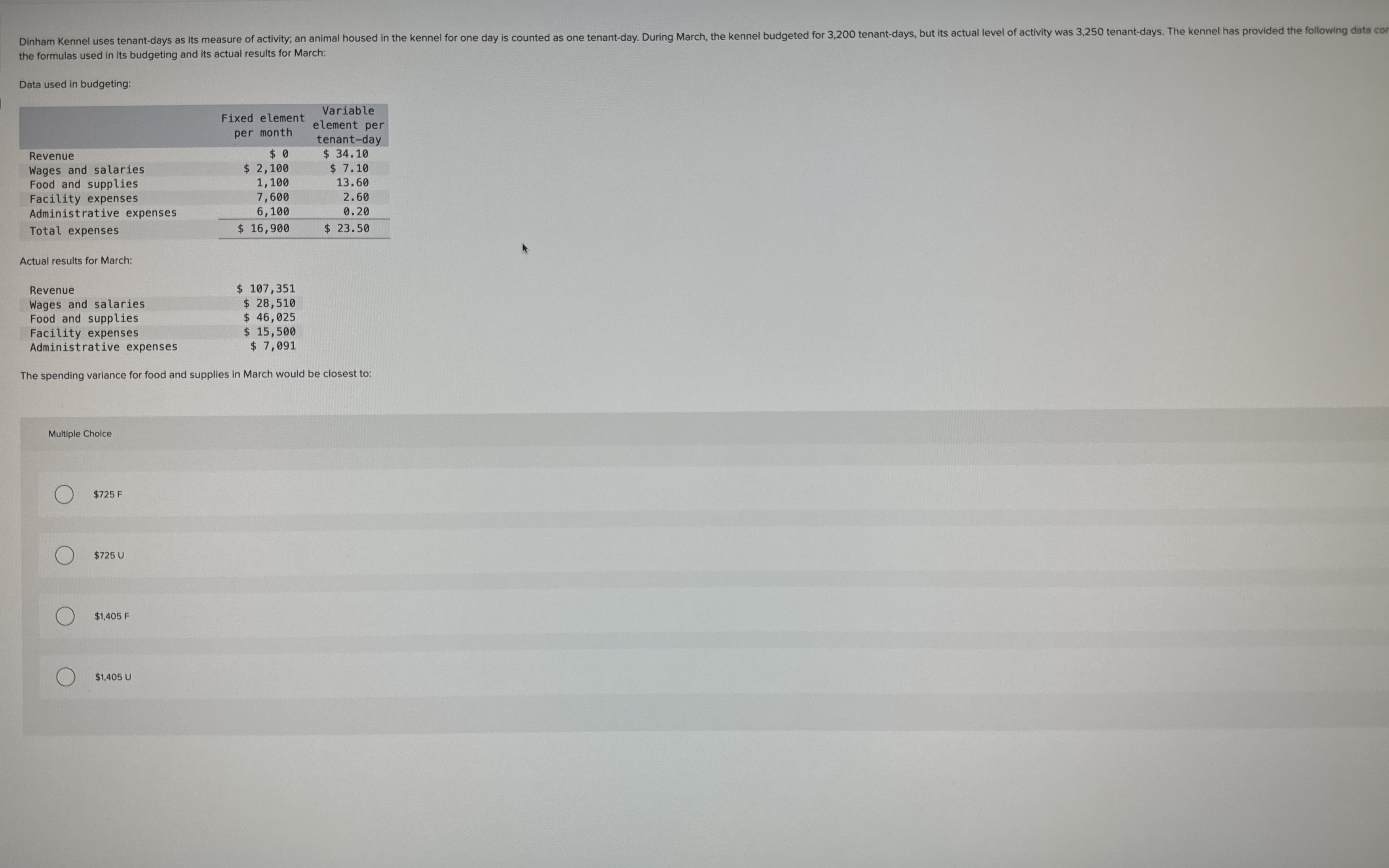 the formulas used in its budgeting and its actual