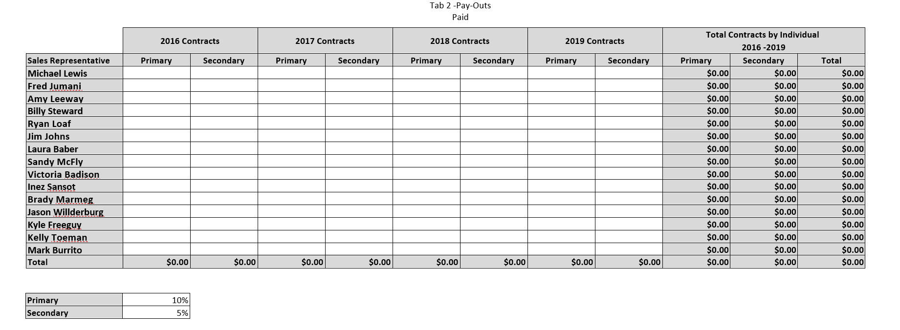 Charley Inc. Company Case Study Overview: In
