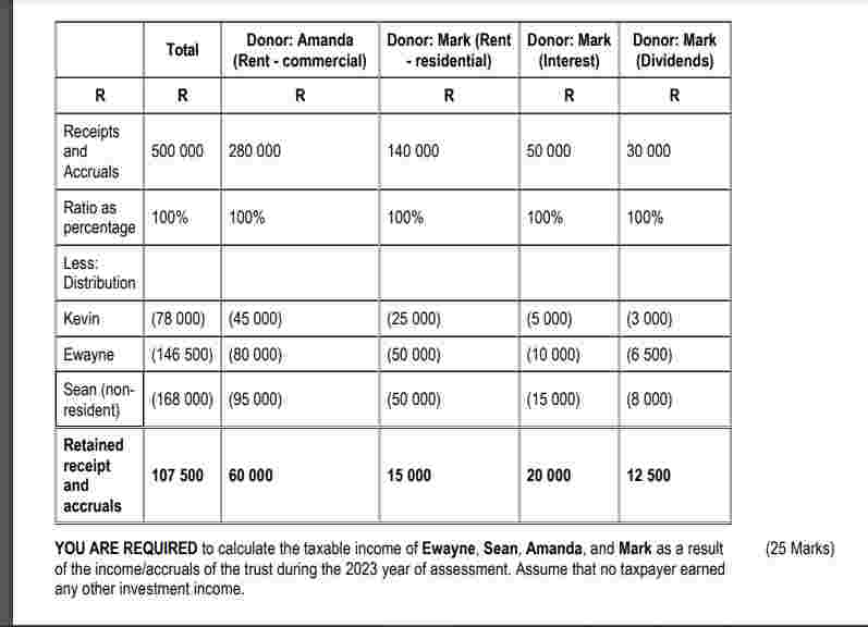 On 1 5 March 2 0 2 1 , Amanda Sharpe ( 6 0 years
