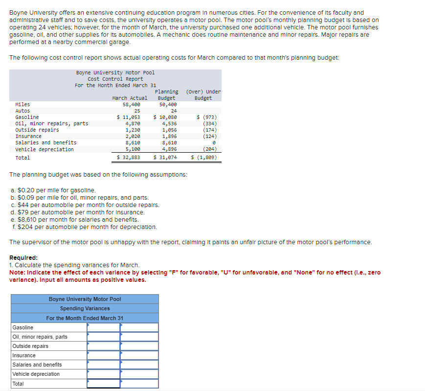 Boyne University offers an extensive continuing