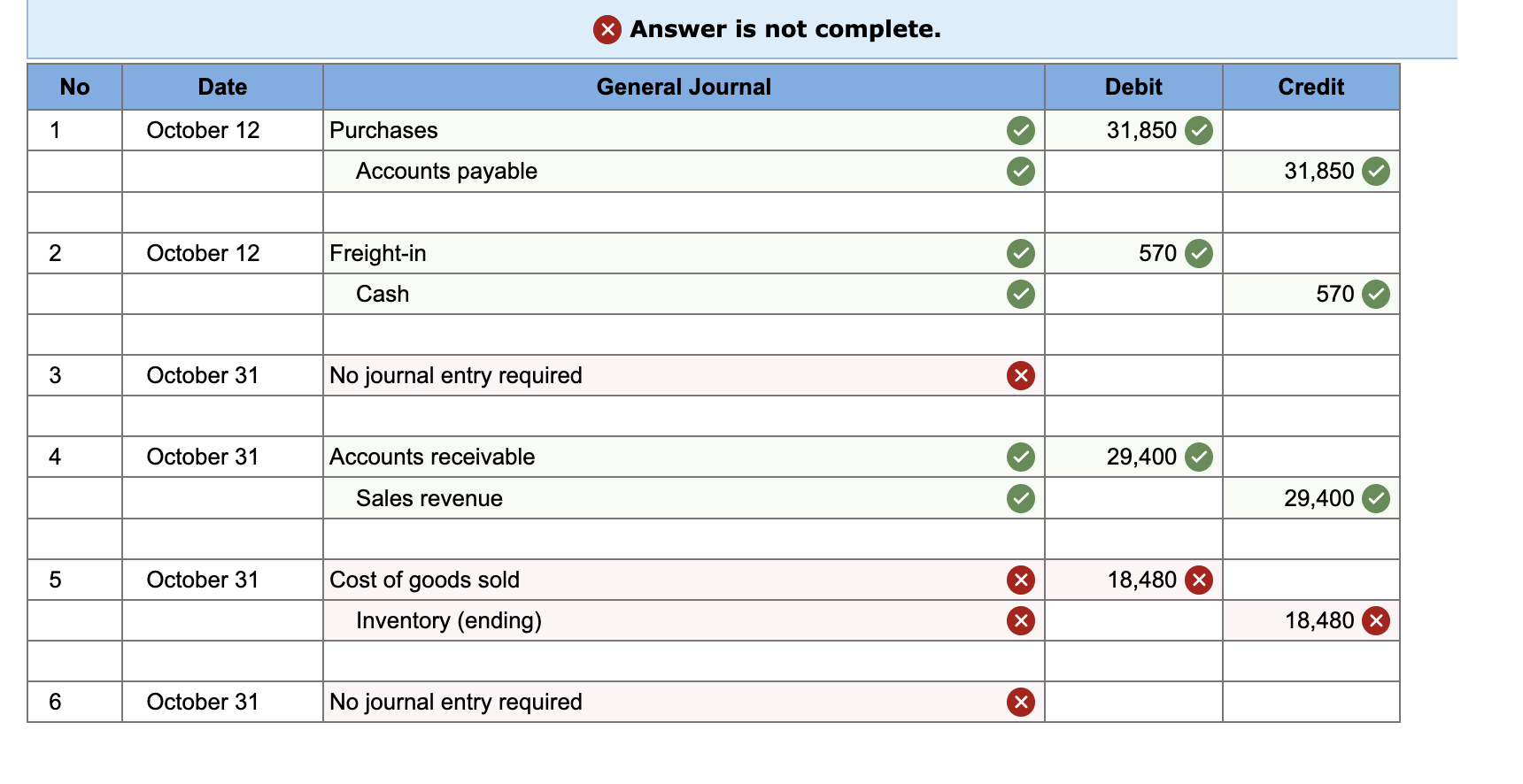 Problem 8 - 5 ( Algo ) Various inventory costing