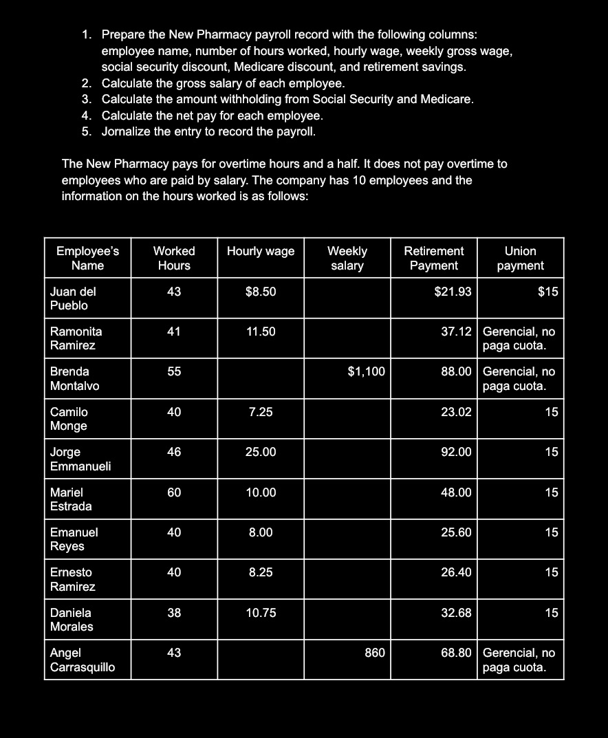 Please help with entries for Payroll record 1.
